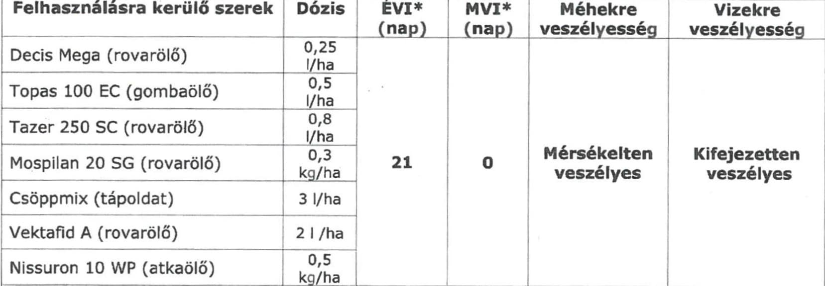 hárs,fenyő,platán és vegyes fák permetezése-1 (1)