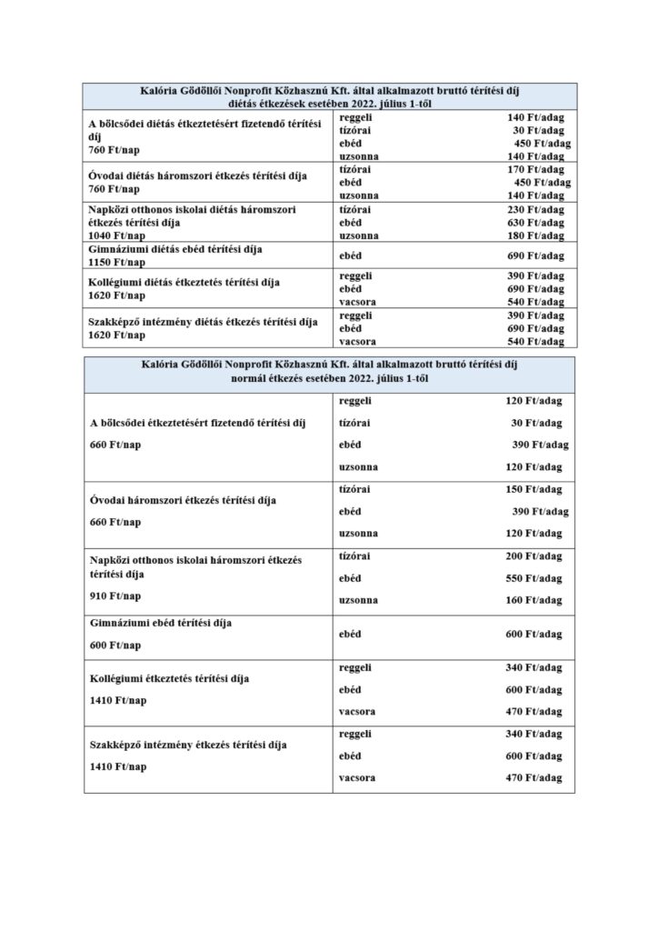 Változnak a közétkeztetési díjak Gödöllő Város Önkormányzata Gödöllő Város Önkormányzata - Változnak a közétkeztetési díjak