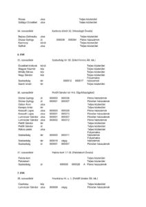 Gödöllő Város Önkormányzata - 1 melléklet szavazókörök-06