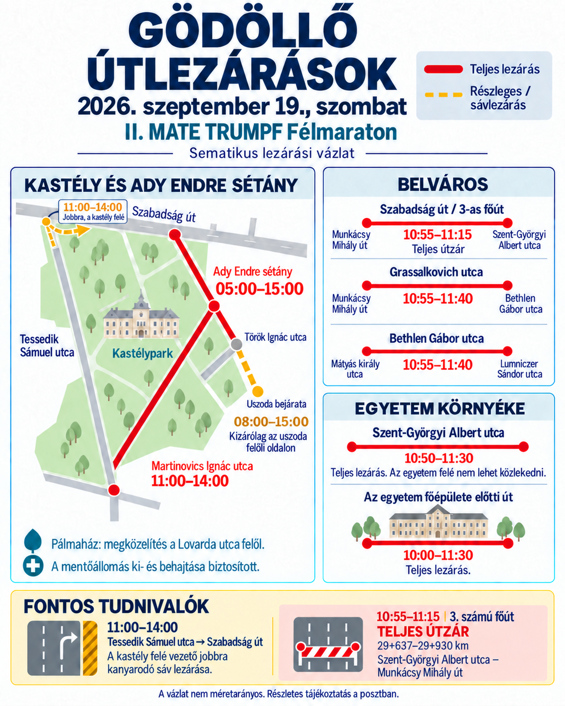 ÚTLEZÁRÁSOK GÖDÖLLŐN – SZEPTEMBER 19., SZOMBAT Gödöllő Város Önkormányzata Gödöllő Város Önkormányzata - ÚTLEZÁRÁSOK GÖDÖLLŐN – SZEPTEMBER 19., SZOMBAT